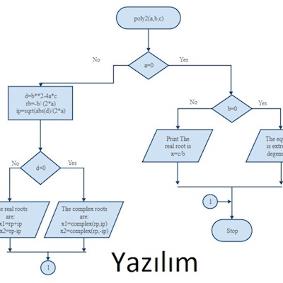 Yazılım Mühendisliği